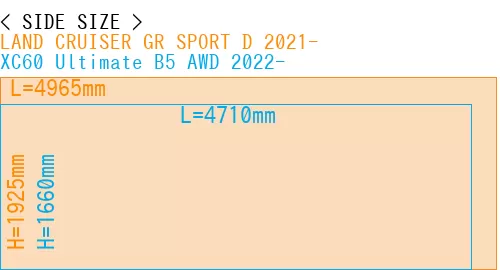 #LAND CRUISER GR SPORT D 2021- + XC60 Ultimate B5 AWD 2022-